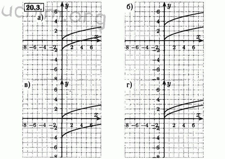 Номер 20.3 - Решебник по алгебре 8 класс Мордкович