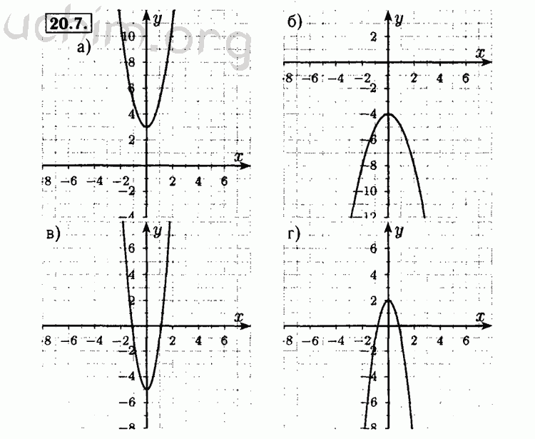 Номер 20.7 - Решебник по алгебре 8 класс Мордкович
