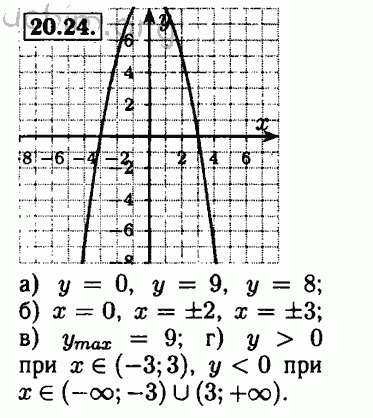 Номер 20.24 - Решебник по алгебре 8 класс Мордкович