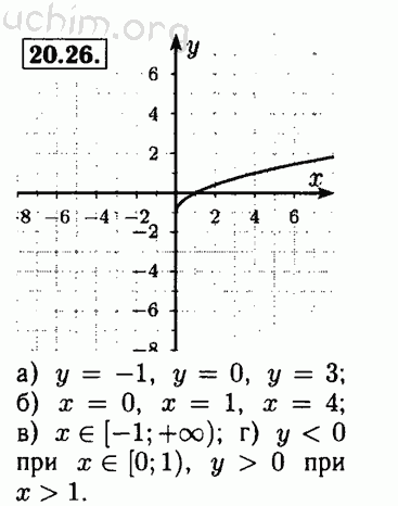 Номер 20.26 - Решебник по алгебре 8 класс Мордкович