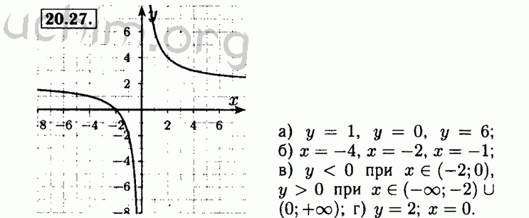 Номер 20.27 - Решебник по алгебре 8 класс Мордкович