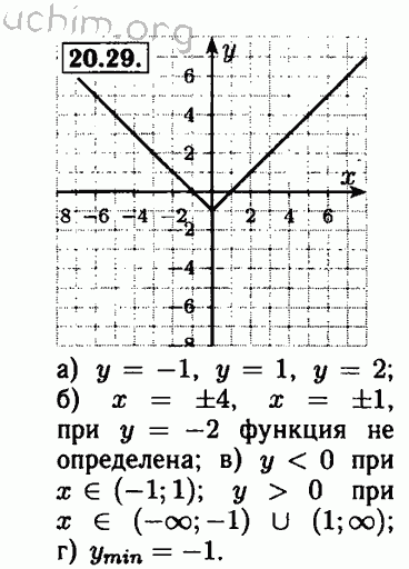 Номер 20.29 - Решебник по алгебре 8 класс Мордкович
