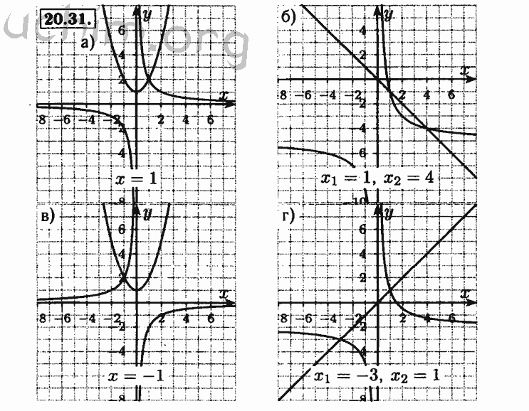 Планирование алгебра мордкович. Гдз по алгебре 8 класс Мордкович. Номер 20.31 по алгебре 8 класс Мордкович. Построение Графика функции 10 класс Мордкович. Гдз по алгебре 9 класс Мордкович.