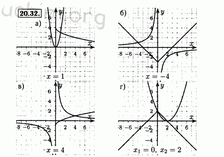 Номер 20.32 - Решебник по алгебре 8 класс Мордкович
