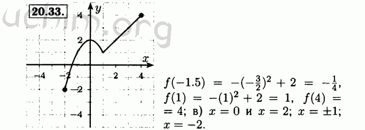 Номер 20.33 - Решебник по алгебре 8 класс Мордкович