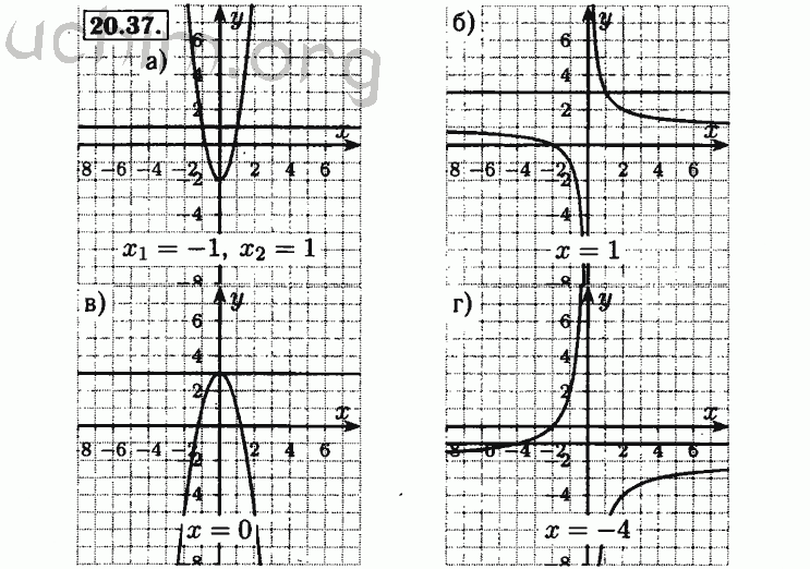 Планирование алгебра мордкович. Алгебра 8 класс Мордкович, задание 4.2. Алгебра 8 класс Мордкович 2005. Алгебра 8 класс Мордкович тема 4. Алгебра 8 класс Мордкович номер 20.13.