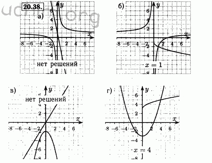 Номер 20.38 - Решебник по алгебре 8 класс Мордкович