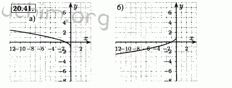Номер 20.41 - Решебник по алгебре 8 класс Мордкович