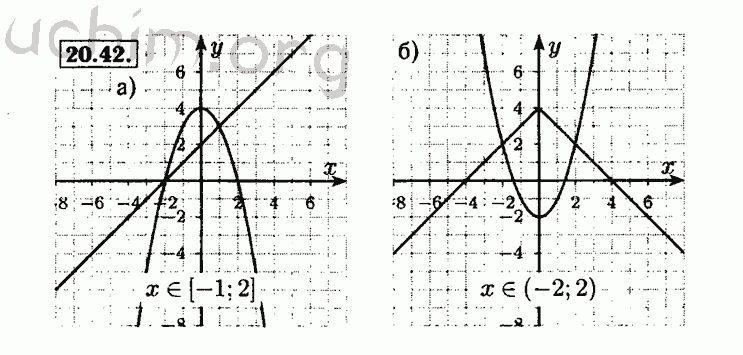 Номер 20.42 - Решебник по алгебре 8 класс Мордкович