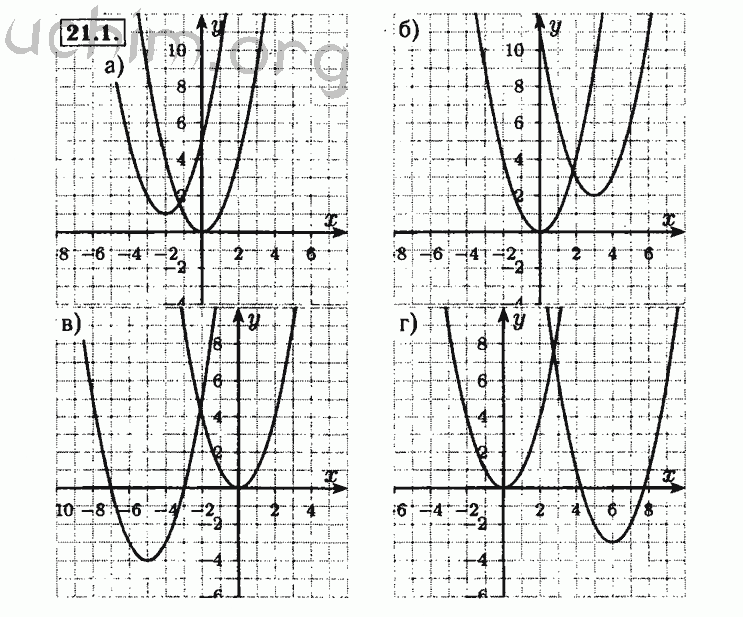 Алгебра мордкович номер. Квадратичная функция 8 класс Мордкович. Гдз по алгебре 8 класс Мордкович номер 21.1. Тематическое построение графиков по алгебре 8 класс. Алгебра 8 класс Мордкович 21.8.