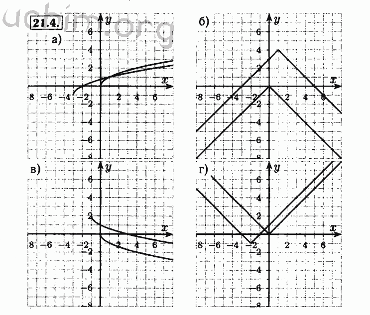 Номер 21.4 - Решебник по алгебре 8 класс Мордкович
