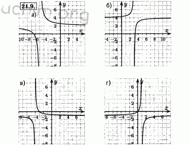Номер 21.9 - Решебник по алгебре 8 класс Мордкович