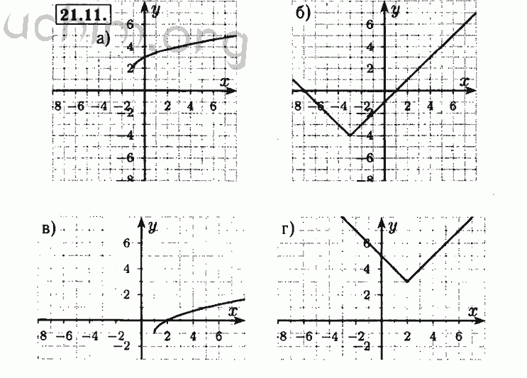 Номер 21.11 - Решебник по алгебре 8 класс Мордкович