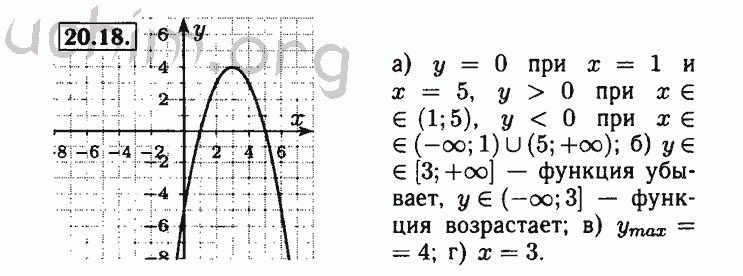 Номер 21.18 - Решебник по алгебре 8 класс Мордкович