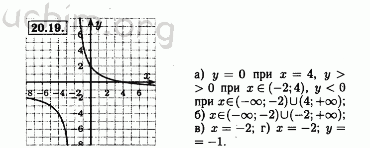 Номер 21.19 - Решебник по алгебре 8 класс Мордкович