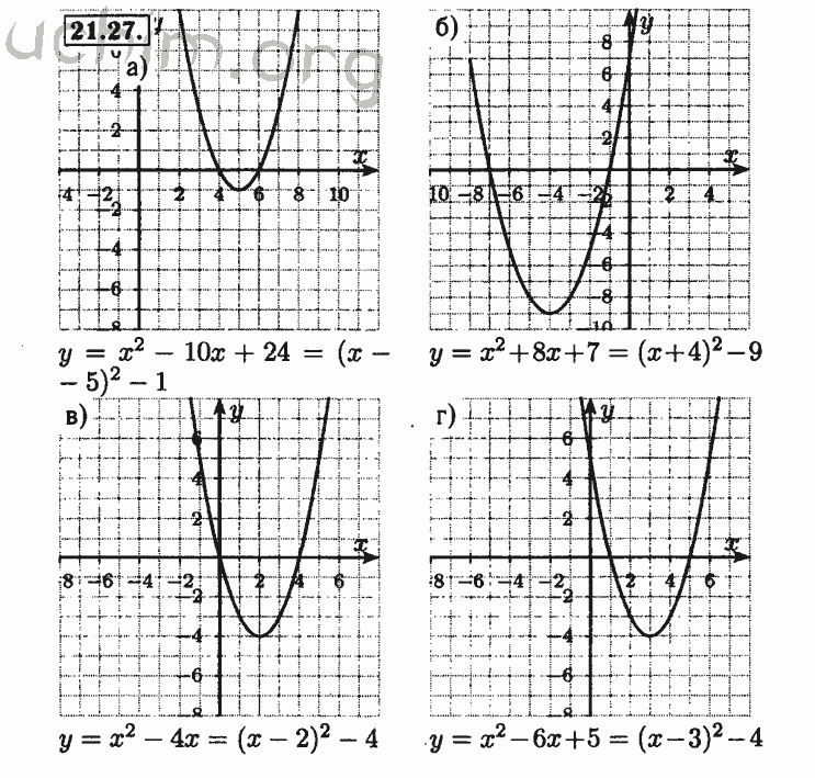 учебник по алгебре 8 класс мордкович онлайн. квадратичная функция кр 8 класс. гипербола график функции. учебник по алгебре мордкович предел функции. свойства функции 8 класс.
