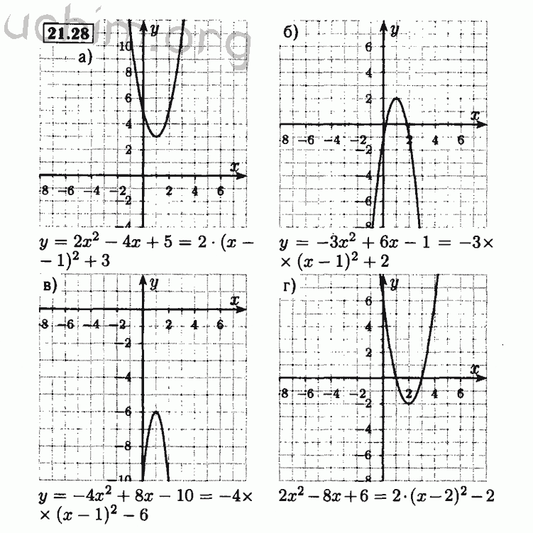 Номер 21.28 - Решебник по алгебре 8 класс Мордкович