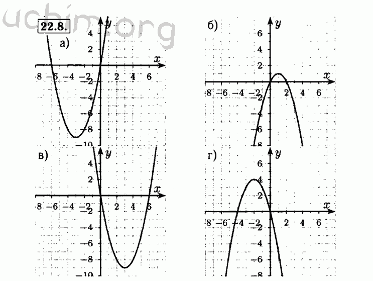 Номер 22.8 - Решебник по алгебре 8 класс Мордкович