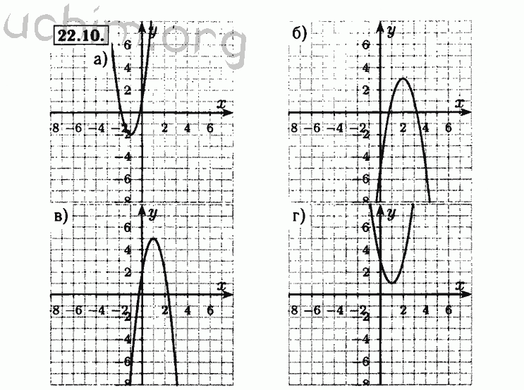 Номер 22.10 - Решебник по алгебре 8 класс Мордкович