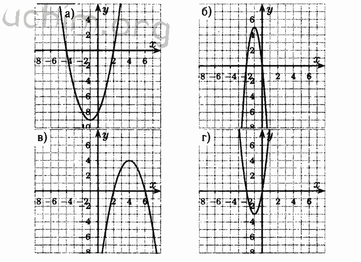 Номер 22.11 - Решебник по алгебре 8 класс Мордкович