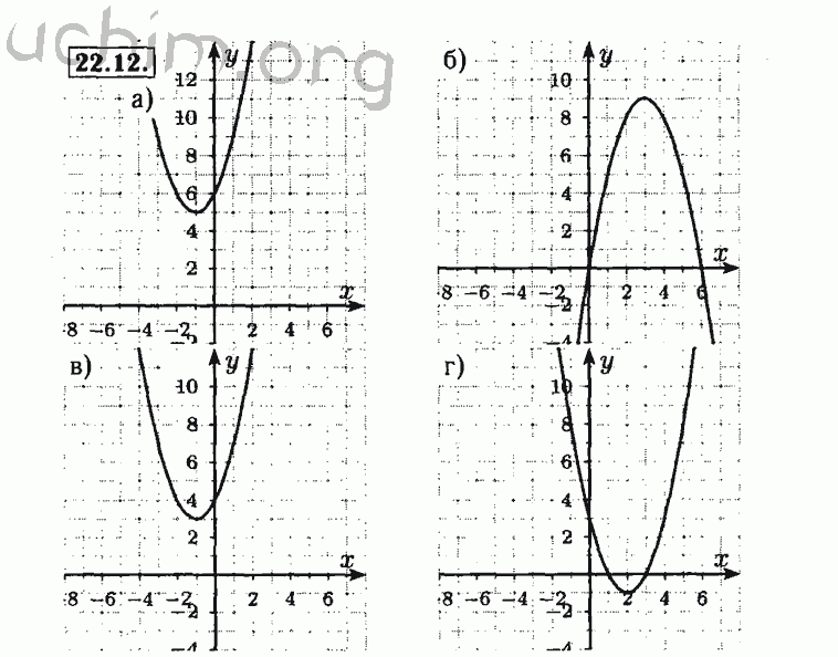 Номер 22.12 - Решебник по алгебре 8 класс Мордкович