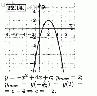 Номер 22.14 - Решебник по алгебре 8 класс Мордкович