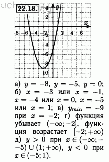 Номер 22.18 - Решебник по алгебре 8 класс Мордкович