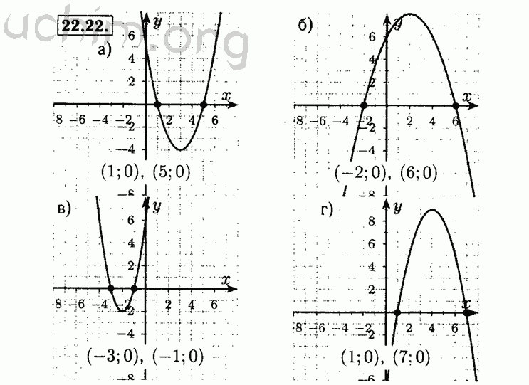 Номер 22.22 - Решебник по алгебре 8 класс Мордкович