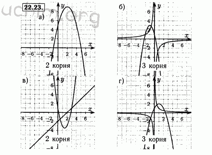 Номер 22.23 - Решебник по алгебре 8 класс Мордкович