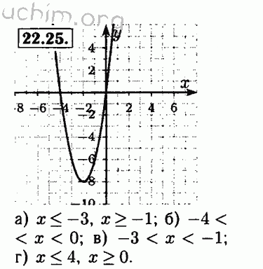 Номер 22.25 - Решебник по алгебре 8 класс Мордкович