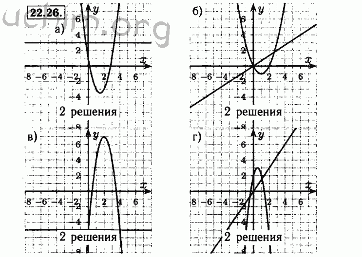 Номер 22.26 - Решебник по алгебре 8 класс Мордкович