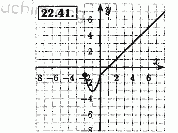 Номер 22.41 - Решебник по алгебре 8 класс Мордкович