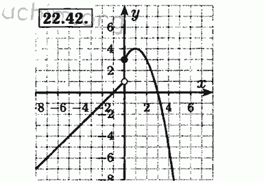 Номер 22.42 - Решебник по алгебре 8 класс Мордкович