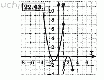 Номер 22.43 - Решебник по алгебре 8 класс Мордкович