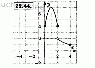 Номер 22.44 - Решебник по алгебре 8 класс Мордкович