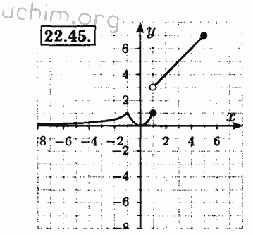 Номер 22.45 - Решебник по алгебре 8 класс Мордкович