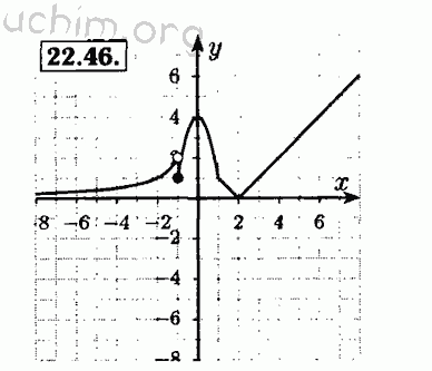 Номер 22.46 - Решебник по алгебре 8 класс Мордкович