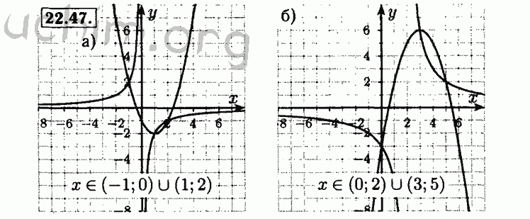 Номер 22.47 - Решебник по алгебре 8 класс Мордкович