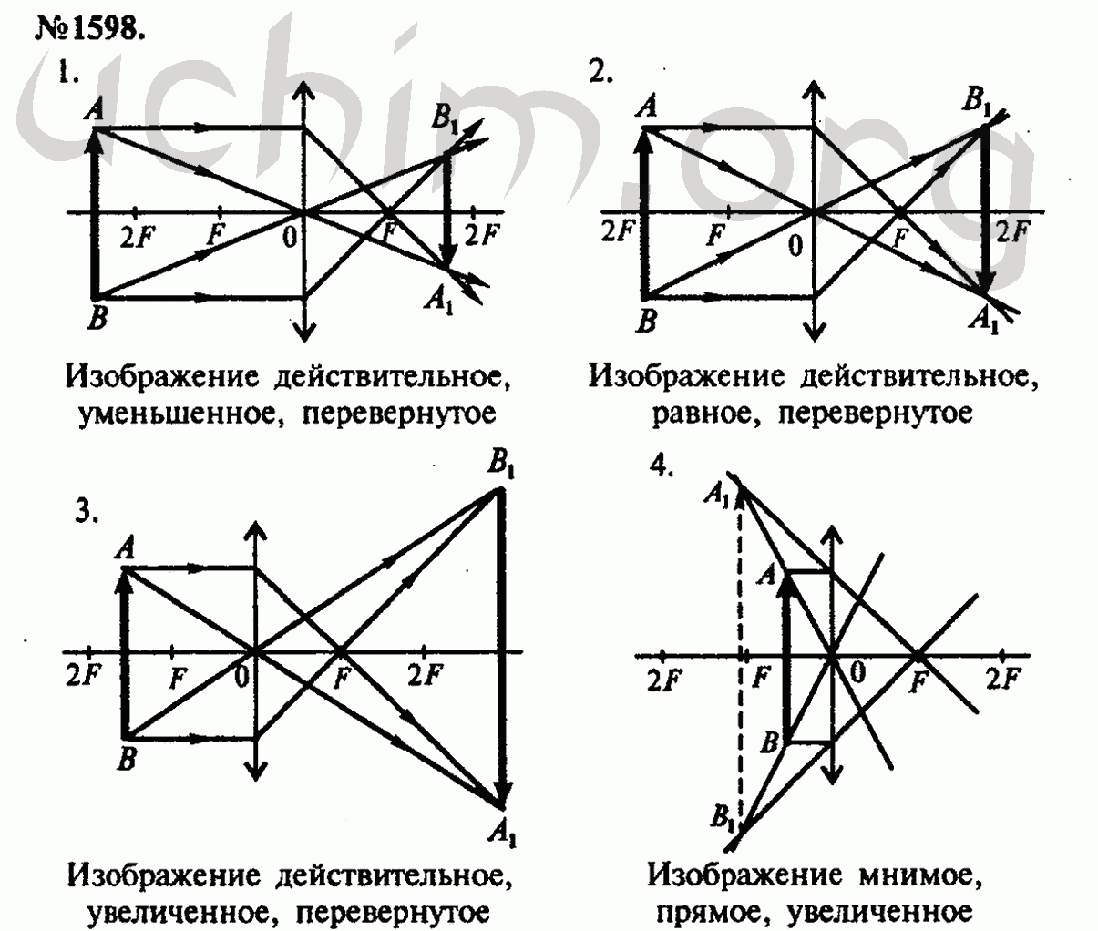 Номер 1598 - ГДЗ по физике Лукашик 7-9 класс