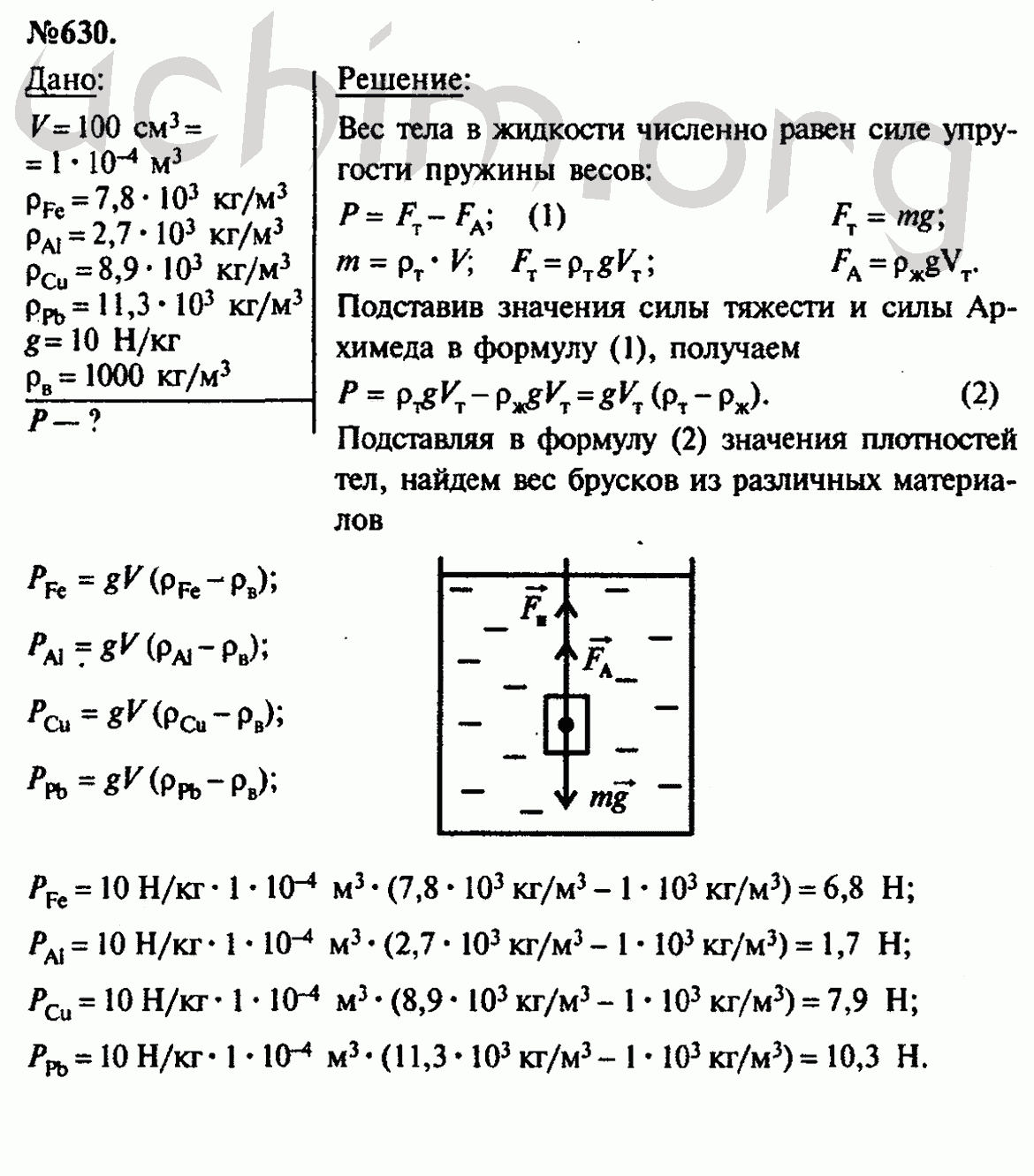 Лукашик 7-9 класс по физике гдз