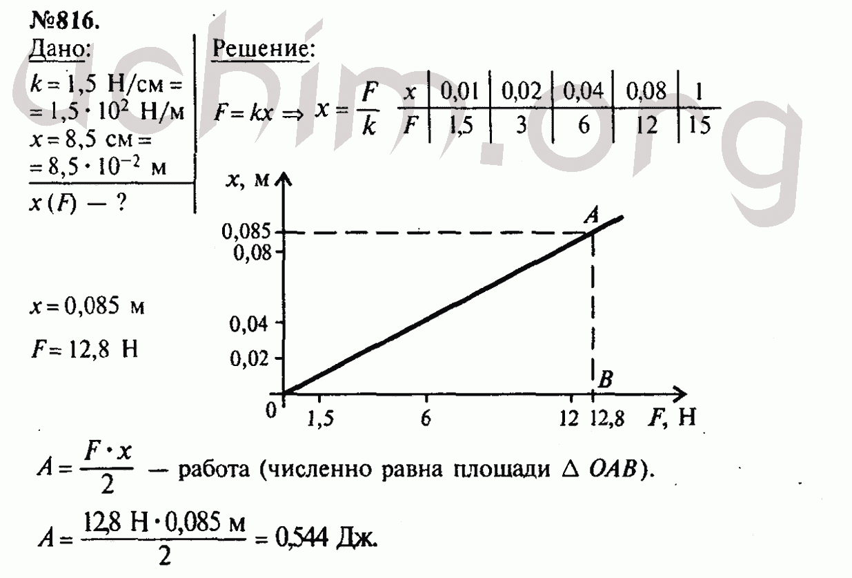 Алгебра 7 класс номер 1125. Лукашик. Задание по физике Лукашик 1092. Физика 8 класс номер 1125. Лукашик 1122.