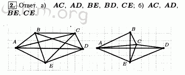Номер 2 - Решебник по геометрии 7-9 класс Атанасян