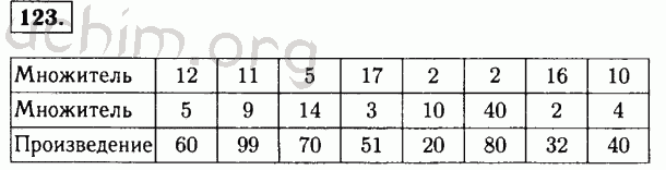 Номер 123 - Решебник по математике 5 класс Виленкин