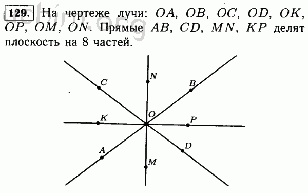 Дополни чертежи изображением луча mn так чтобы были выполнены условия