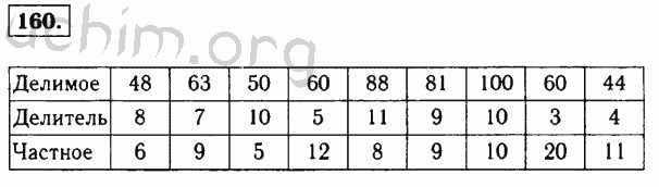 Номер 160 - Решебник по математике 5 класс Виленкин