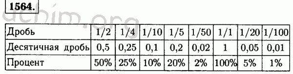 Номер 1564 - Решебник по математике 5 класс Виленкин