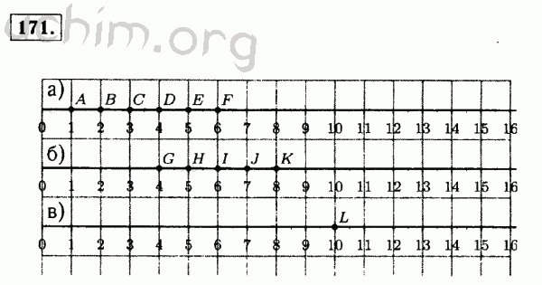 Координатный луч 5 класс виленкин. Математика 5 класс номер 171. Гдз по математике 5 класс Виленкин номер 171. Натуральные числа меньше 9 отметьте на координатном Луче. Задача 171 математика 5 класс.