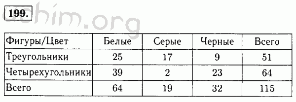 Номер 199 - Решебник по математике 5 класс Виленкин