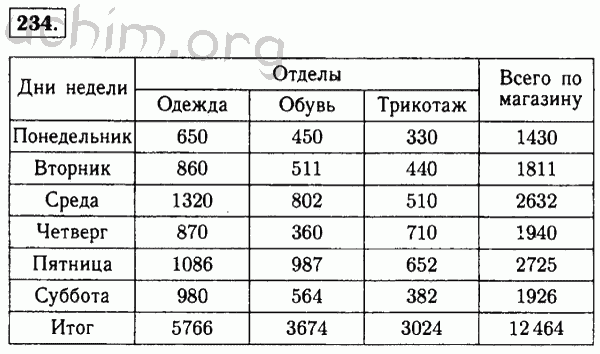 Номер 234 - Решебник по математике 5 класс Виленкин