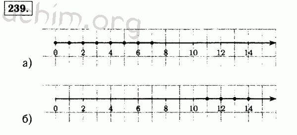 Координатный луч 5 класс виленкин